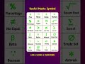 Useful Maths Symbol #maths #shorts #trending #viral #symbols