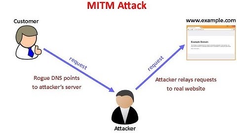 How to use MITM attack with websploit 2019