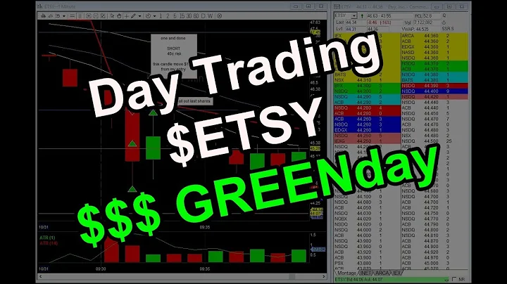 Master Day Trading with $ETSY in Just 2 Minutes!