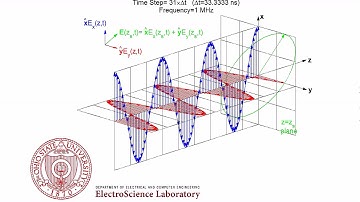 Left Hand Elliptical Polarization (LHEP) Animation of Electromagnetic Wave