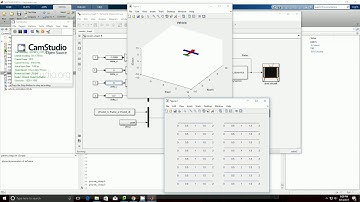 Matlab simulation of UAV