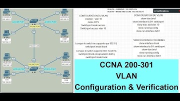 CCNA 200-301 Lecon 25 : LAB Configuration et verification du VLAN