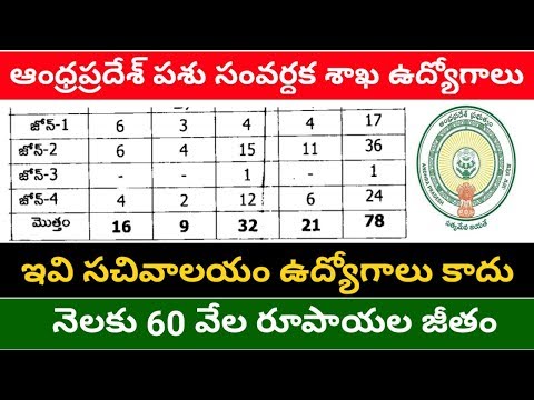 AP Animal husbandry department recruitment 2020 || AP AHD Recruitment || Job updates In Telugu 2020