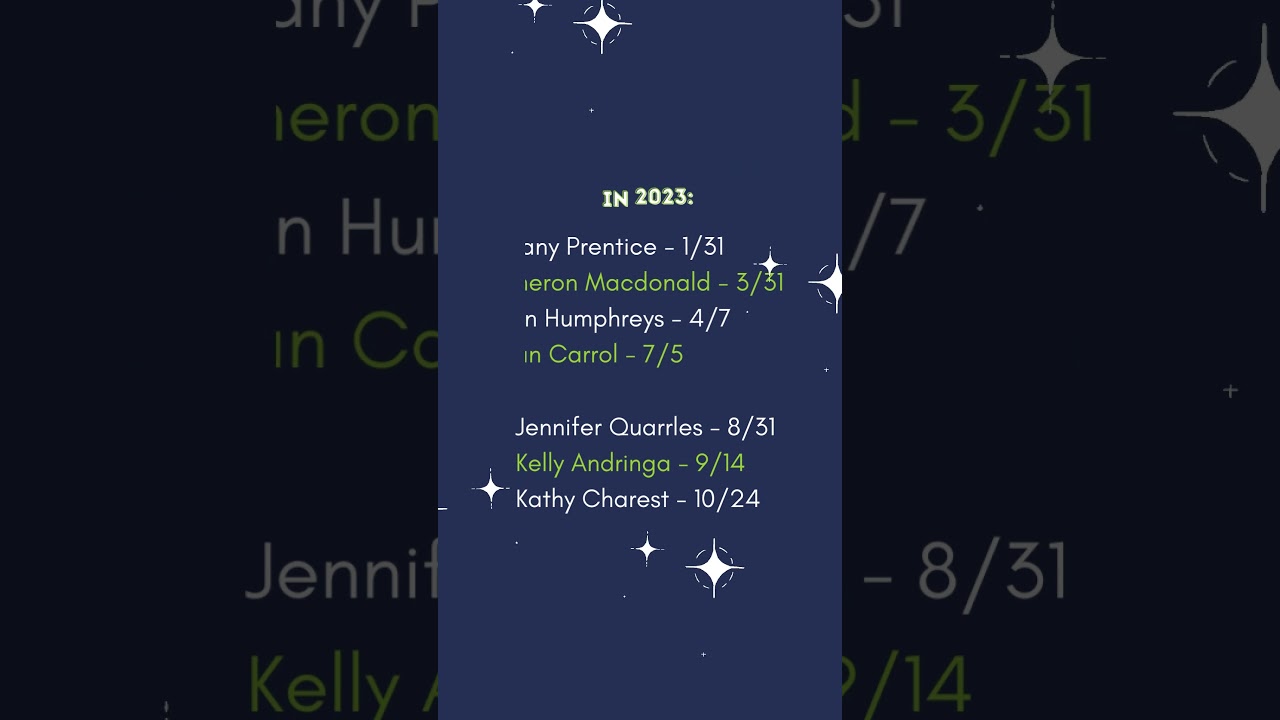 Our amazing Brokers who joined us in 2023! - Wilcox Real Estate