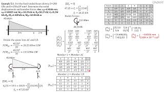 MATRIX STRUCTURAL ANALYSIS, BEAM EXAMPLE 1