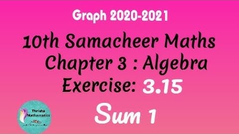 10th Samacheer Maths Chapter 3: Exercise 3.15 sum1 Graph