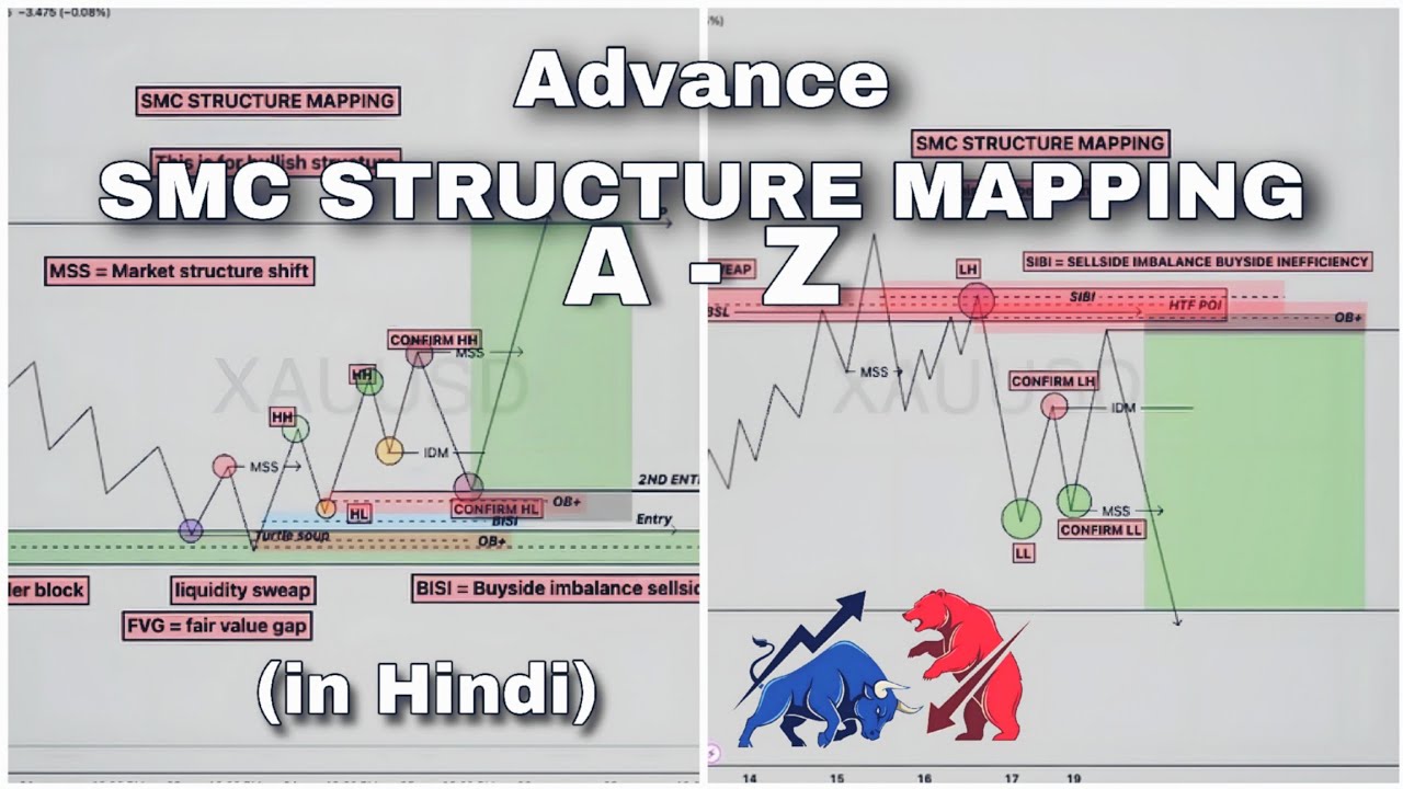Advance SMC Structure Mapping || Detailed explanation || Trade with ...