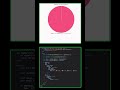 Payroll system #coding #pythonanddjangofullstackwebdeveloper #webdesign