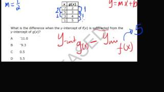 Math I EOC Sample Q #22