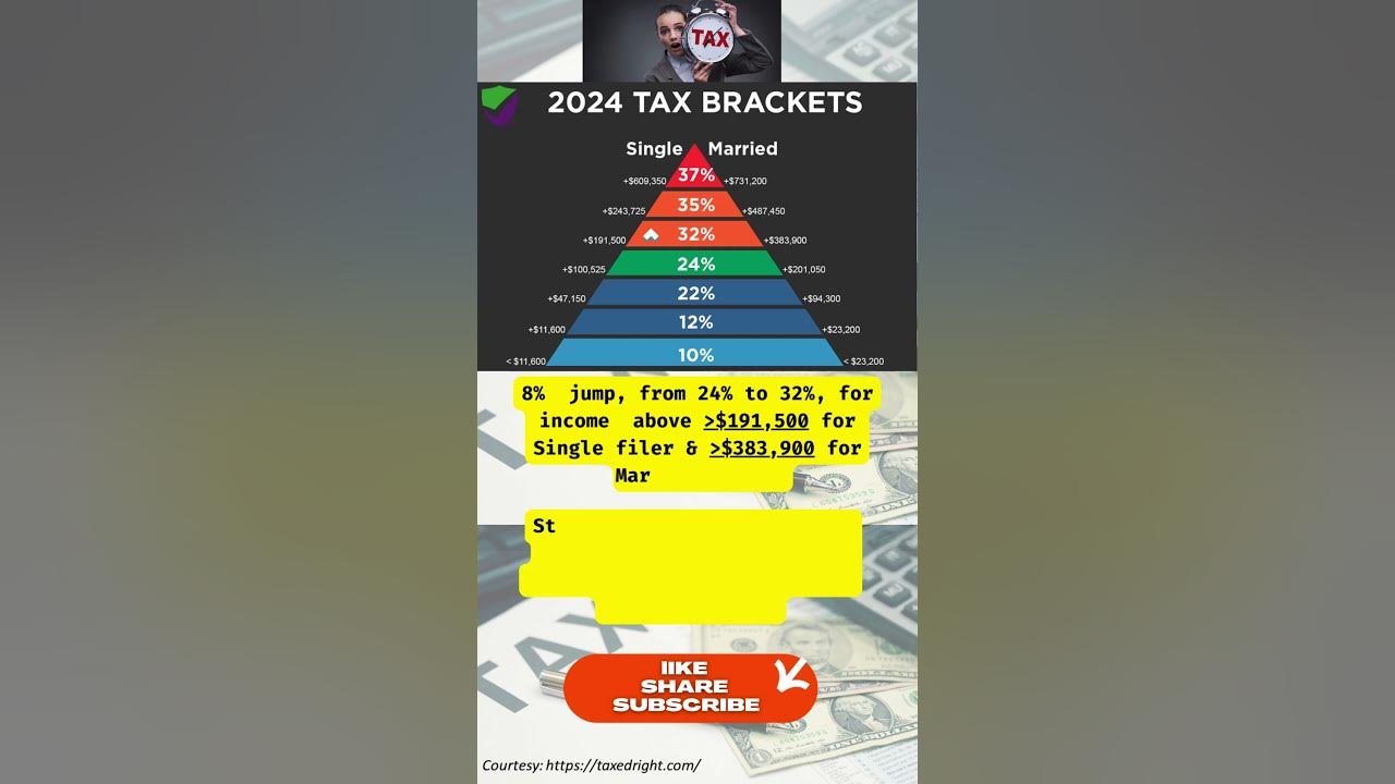 ideal-income-tax-bracket-2024-personalwealth-financetips-getrich