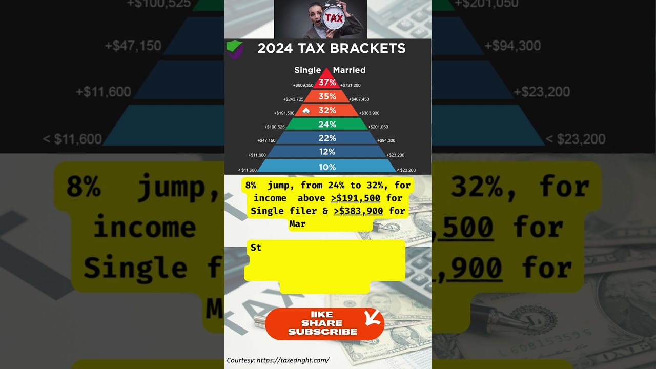 IDEAL INCOME TAX BRACKET 2024 personalwealth financetips getrich IDEAL INCOME TAX BRACKET 2024 personalwealth financetips getrich