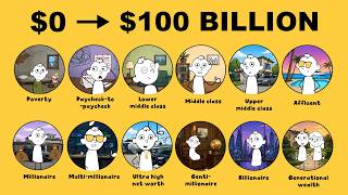 Every Level of Wealth Explained