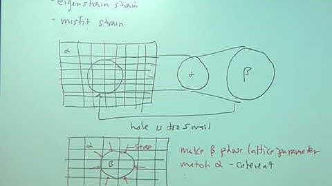 GIAN-Phase Field Modelling Prof. Peter. W. Voorhees Prof. M. P. Gururajan - IITB Mar