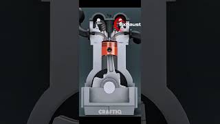How Does a 4 Stroke Marine Engine Work? | CraftIQ Shorts