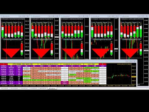 Live Bitcoin, Ripple, Ethereum, Litecoin – FREE Buy Sell Analysis Signals Live Stream