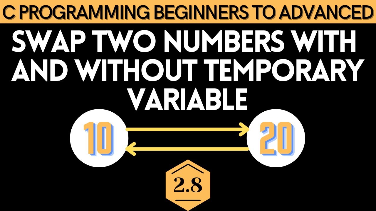 Online School-| Swap Two Numbers with and Without Temporary Variable in ...