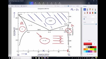 Eutectic Composition and Temperature for Pb-Sn Alloy Used in Solder