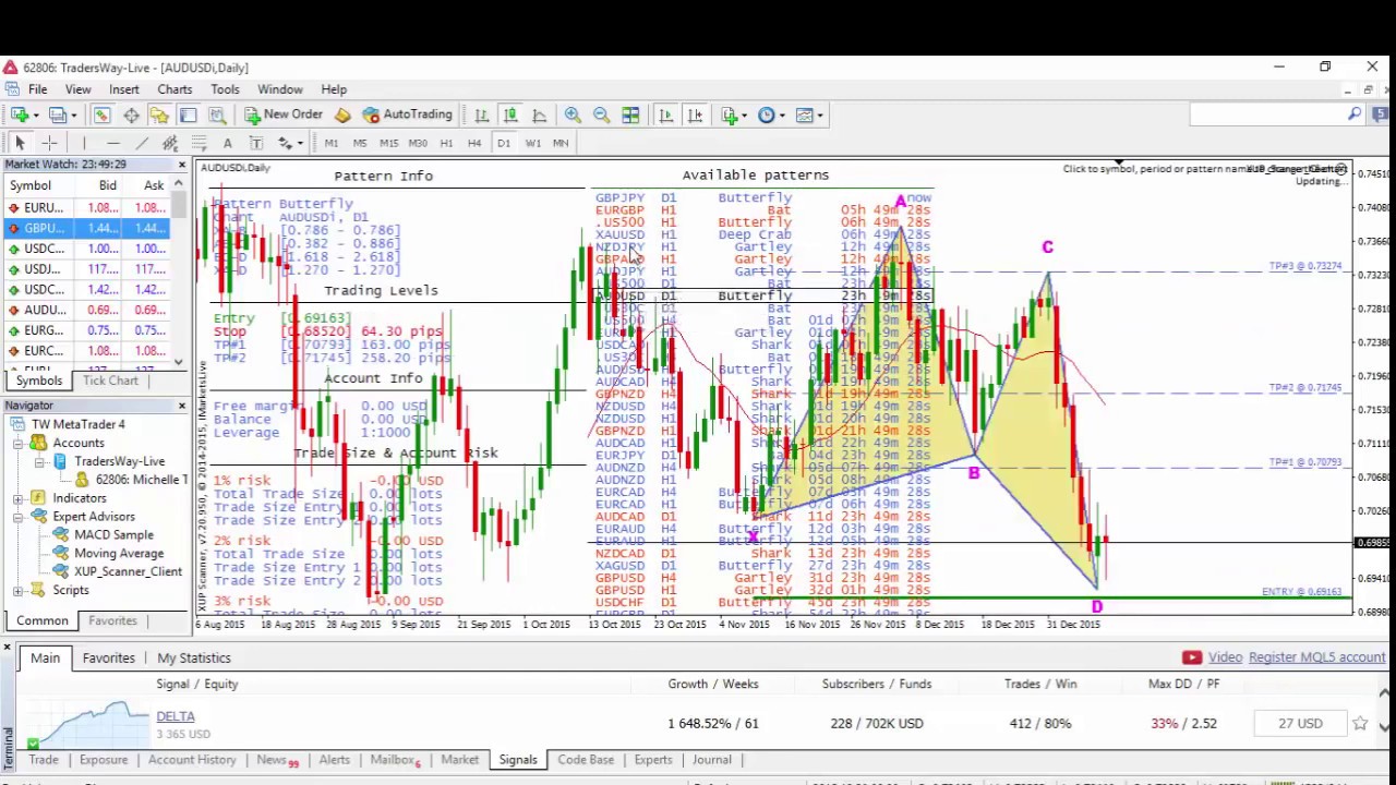 binary options scanner