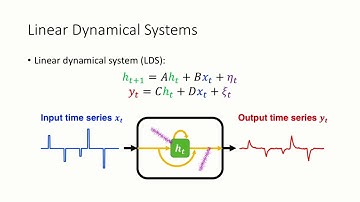 Princeton Day of Optimization 2018: Taking Control by Convex Optimization by Elad Hazan
