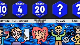 Что, Если Проглотить Магнит?