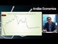 Analize economice cu Veaceslav Ioniță - 2 februarie. Sectorul bancar în perioada post-inflaționistă