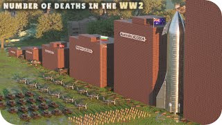 WORLD WAR II : Deaths Comparison per country (3D)