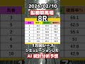 【競馬予想】2026/02/10 船橋競馬全レースAI予想！！ #shorts　#競馬予想 #地方競馬予想  #船橋競馬ライブ　#船橋競馬予想