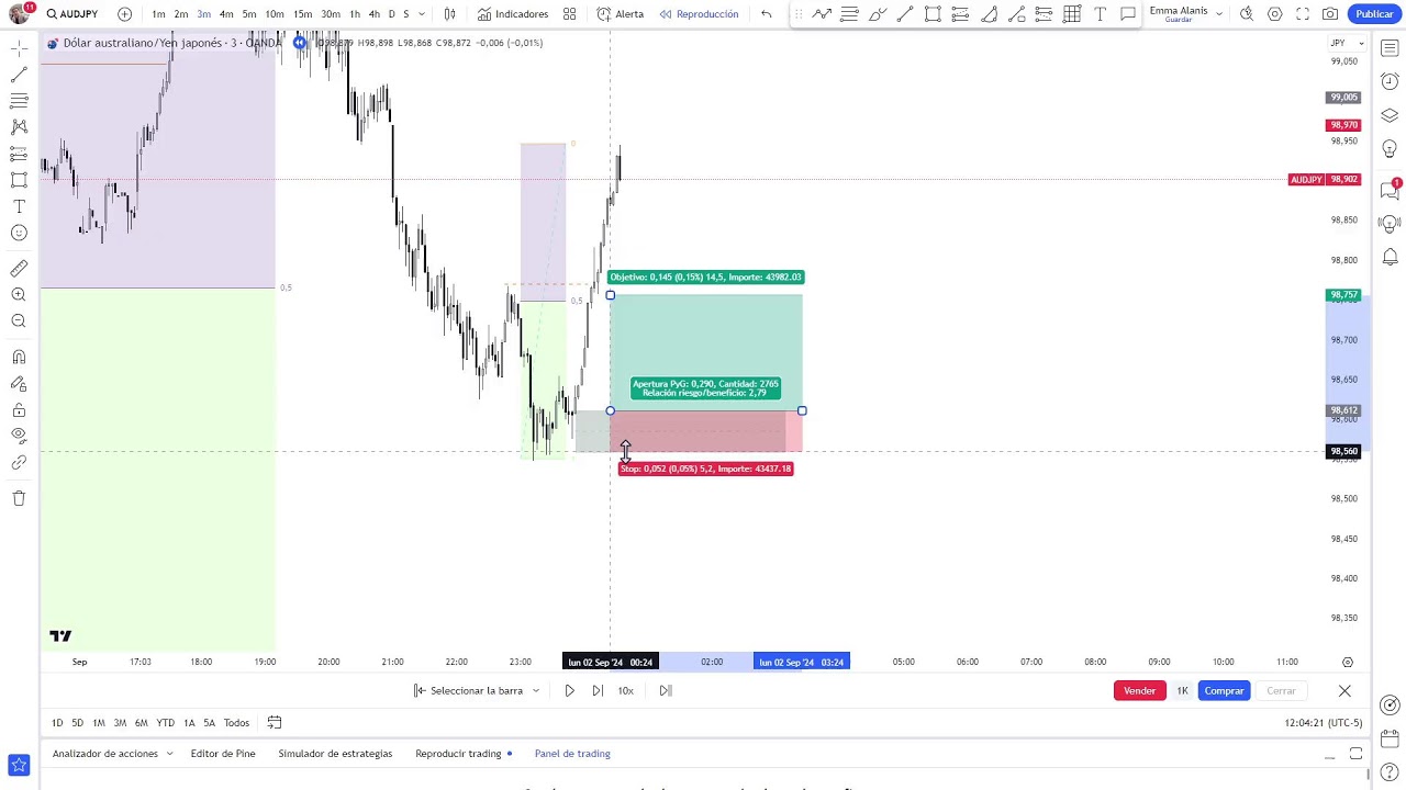 #Backtesting