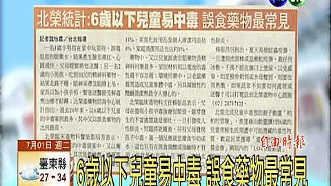 6歲以下兒童易中毒 誤食藥物最常見 - 天天要聞
