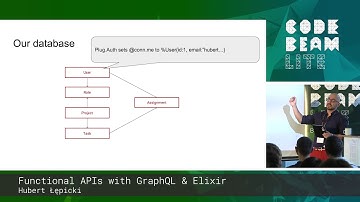 Hubert Łępicki - Functional APIs with GraphQL & Elixir - Code BEAM Lite Berlin 18