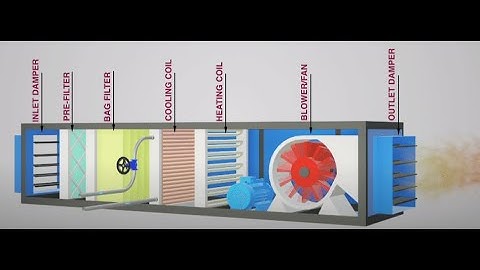 BMS field device in AHU Unit .BMS system.