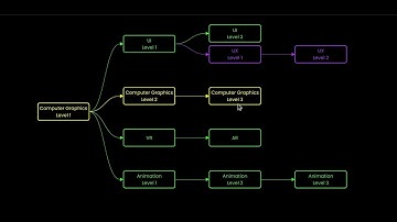 Flowchart D3.js visualizaition