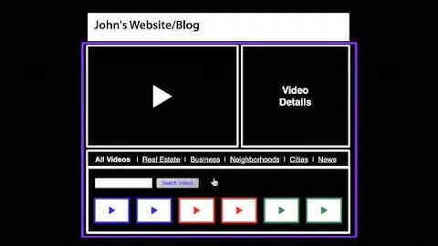 Create a searchable video gallery on your website or blog!