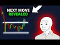 BITCOIN: DO NOT GET FOOLED!!! #BTC Price Prediction &amp; Crypto Crash News Today