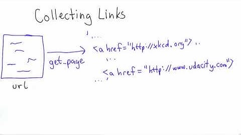 Collecting Links - Intro to Computer Science