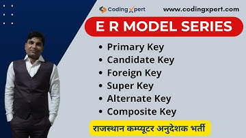 Computer Teacher Vacancy | E R Model Series | Primary Key | Candidate Key for Anudeshak Bharti