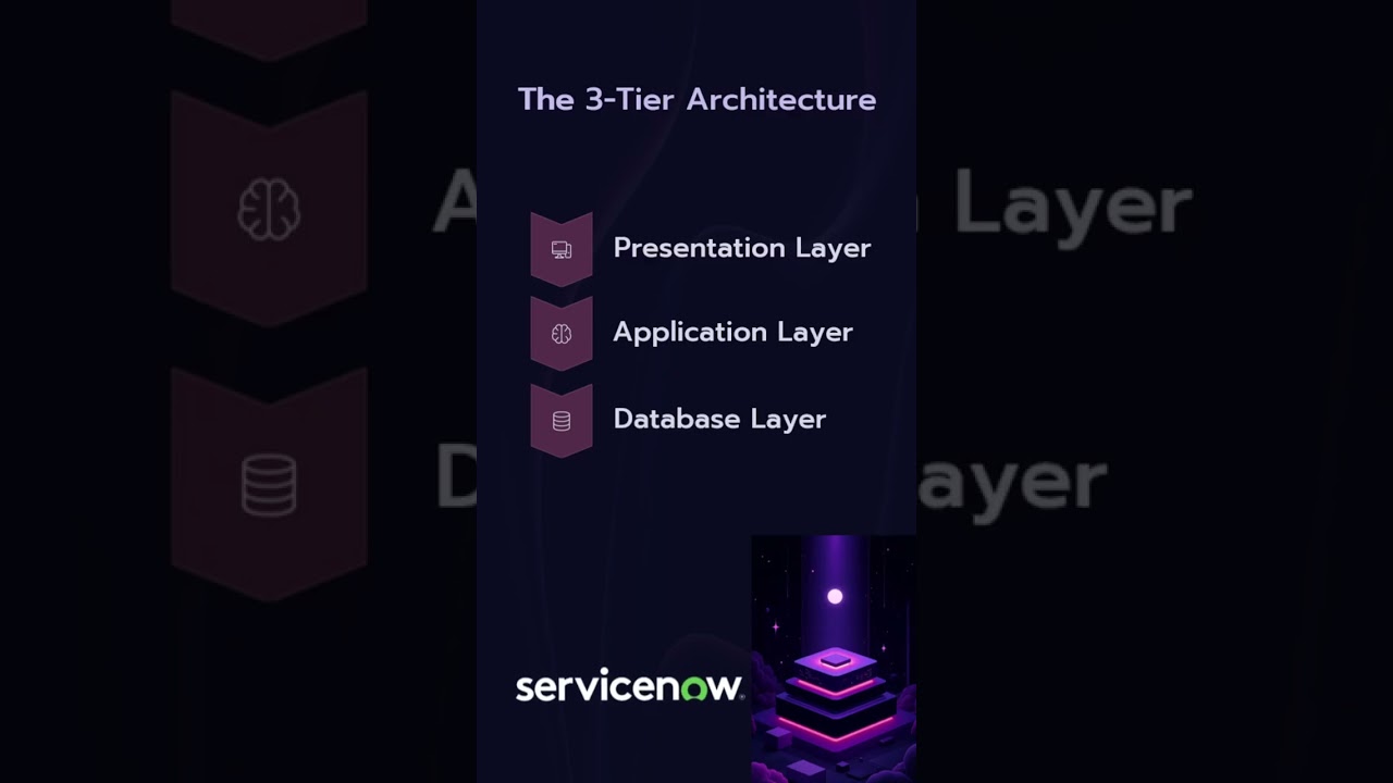 ServiceNow Architecture Explained (Under 1 Minute)