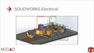 Exploring the Power of SOLIDWORKS Electrical