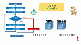 アルゴリズム ガウスの足し算 もしプロ Com