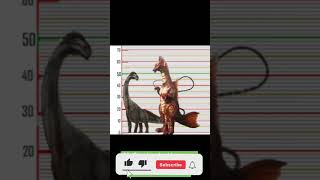 My fan size chart between Rebirth Titanosaurus and Godzilla Titanosaurus