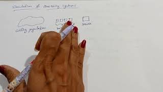 Queueing model of a simulation system | system modeling and simulation | sms | 17cs734 Wealth