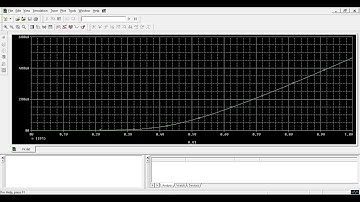 I-V characteristics of a Semiconductor Diode experiment in PSpice | Schematics