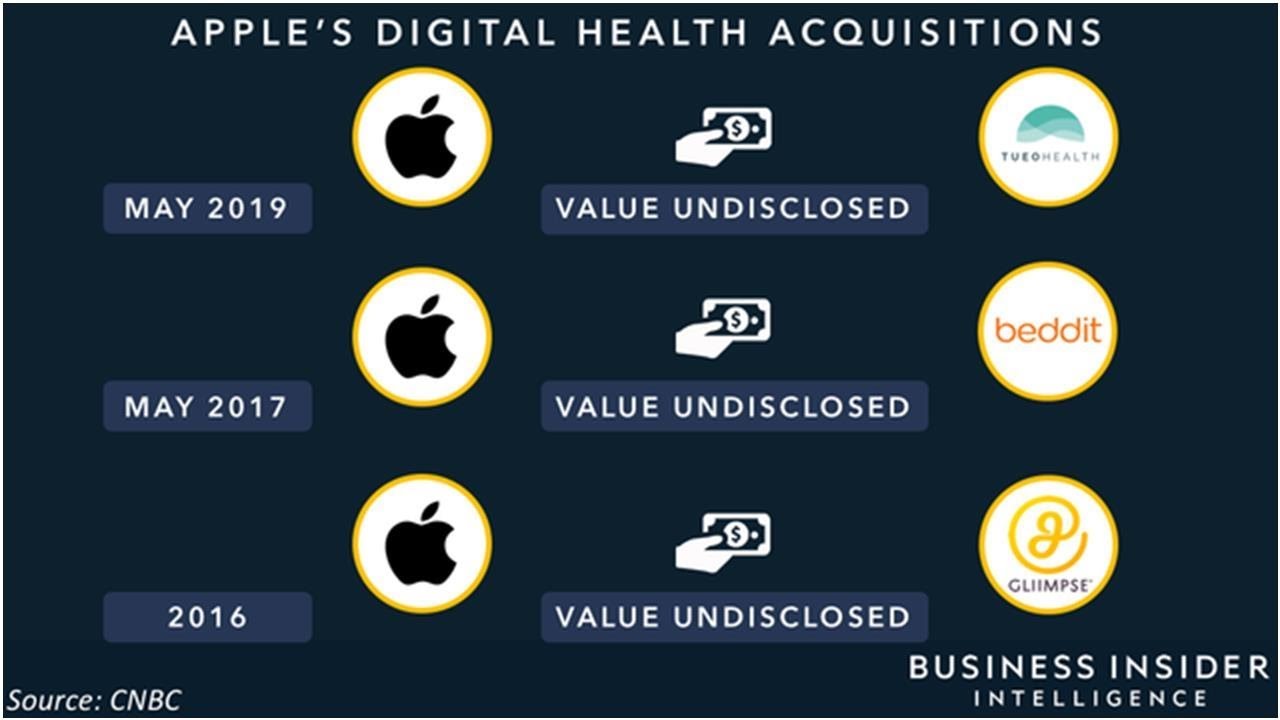 Apple is zeroing in on health tracking with its Tueo Health acquisition