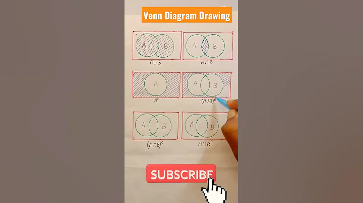 How to draw Venn diagram | Sets venn diagram | Easy way to draw Venn diagram #shorts