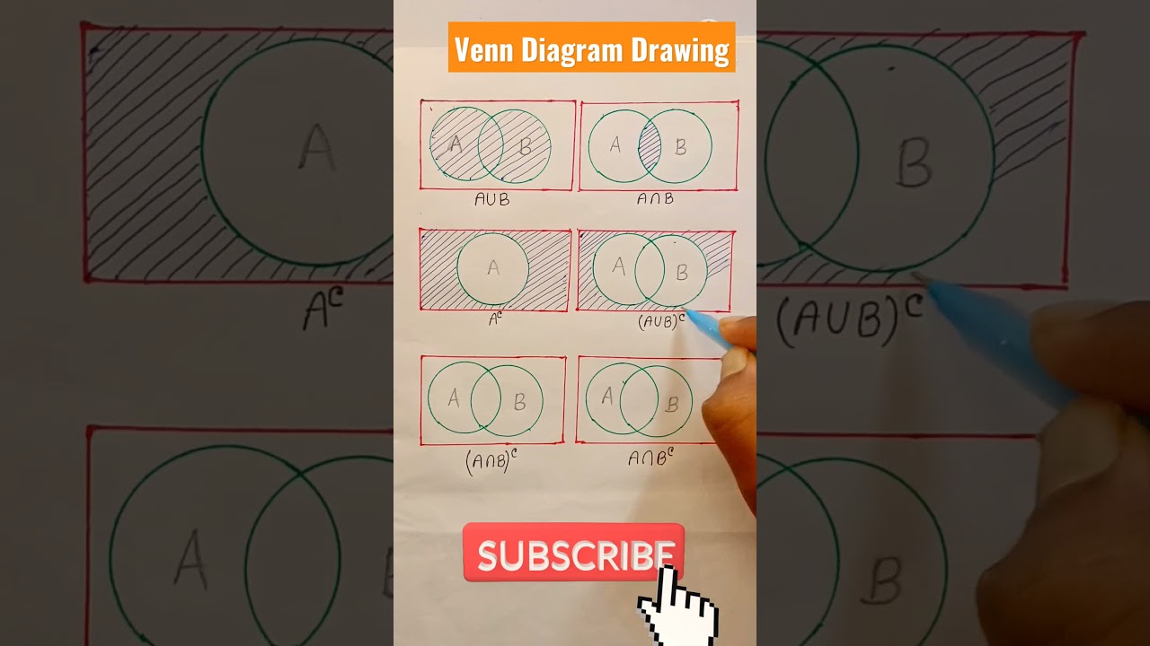 How to draw Venn diagram | Sets venn diagram | Easy way to draw Venn diagram #shorts