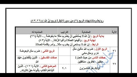متشابهات الربع الثاني من سورة البقرة (ربع إن الله) - د سهير محمد صبحي
