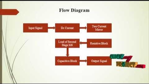 0.7-V Three-Stage Class-AB CMOS Operational | Final Year Projects 2016 - 2017