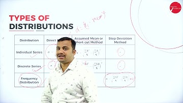 DAY 34 | NUMERICAL & STATISTICAL ANALYSIS | IV SEM | B.C.A |  METHODS OF STANDARD DEVIATIONS | L2