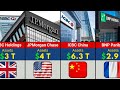 Top 50 Richest Banks in the World 2025 | Latest Global Banking Rankings!