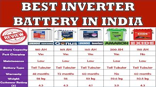 Top 5 Best Inverter Batteries In India 2024 Best Inverter Battery For ...